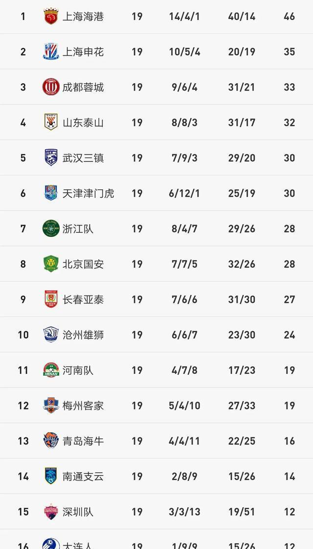 北京国安客场失手,积分榜上下滑的简单介绍 北京国安客场失手,积分榜上下滑的简单介绍