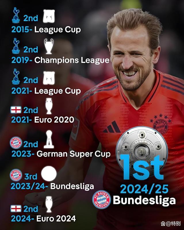 包含德国足坛新星崛起,拜仁慕尼黑再度成为焦点的词条 包含德国足坛新星崛起,拜仁慕尼黑再度成为焦点的词条