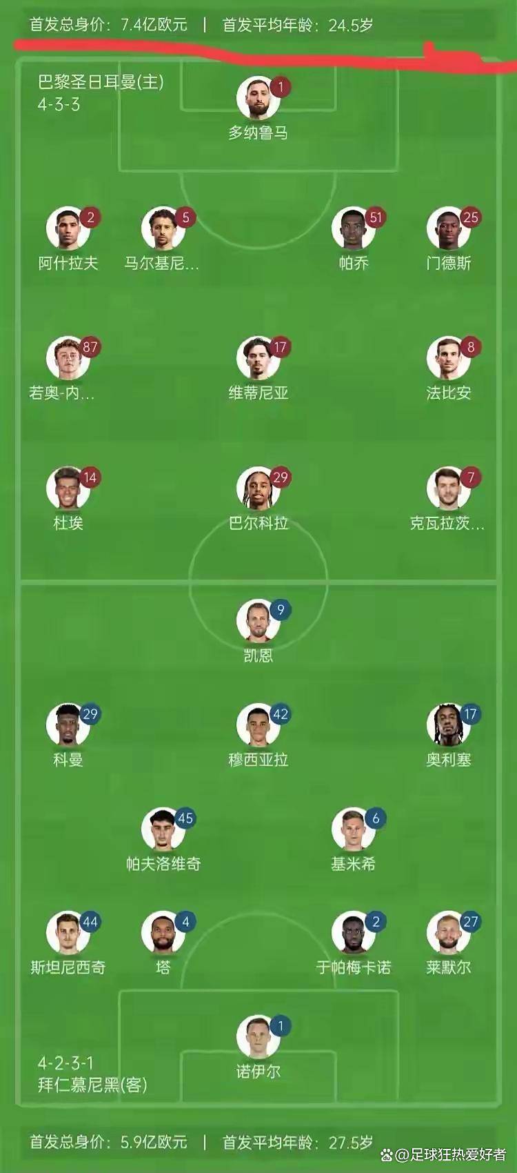 关于巴黎圣日耳曼轻取对手,小组头名前途一片光明的信息 关于巴黎圣日耳曼轻取对手,小组头名前途一片光明的信息