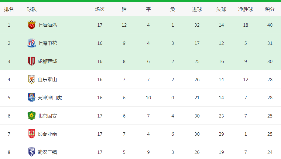 恒大主场大胜鲁能，豪取四连胜领跑积分榜的简单介绍