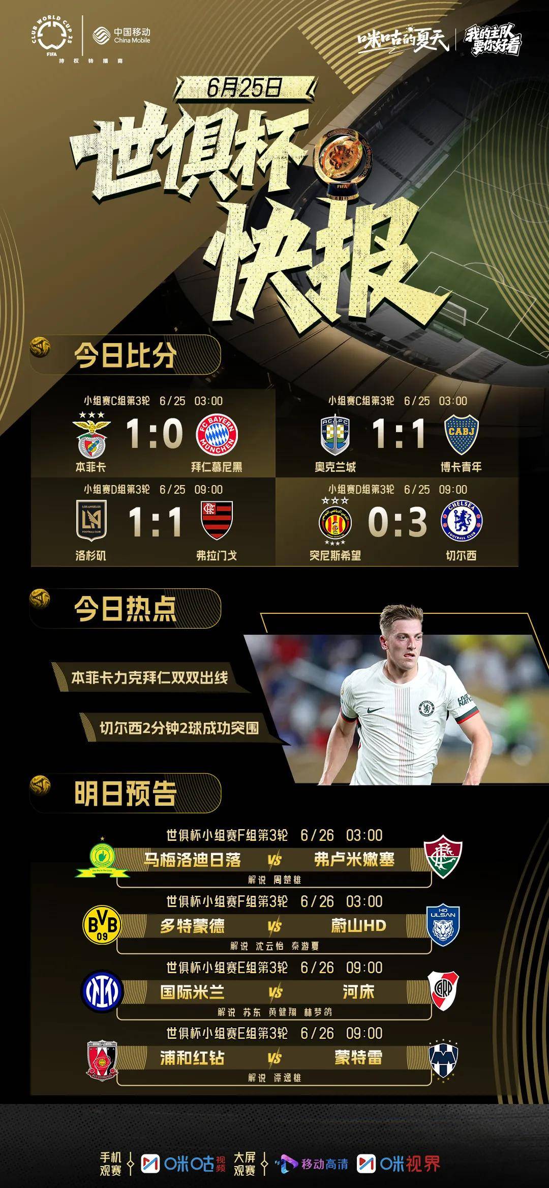 关于切尔西客场取胜,晋级前景一片光明的信息 关于切尔西客场取胜,晋级前景一片光明的信息