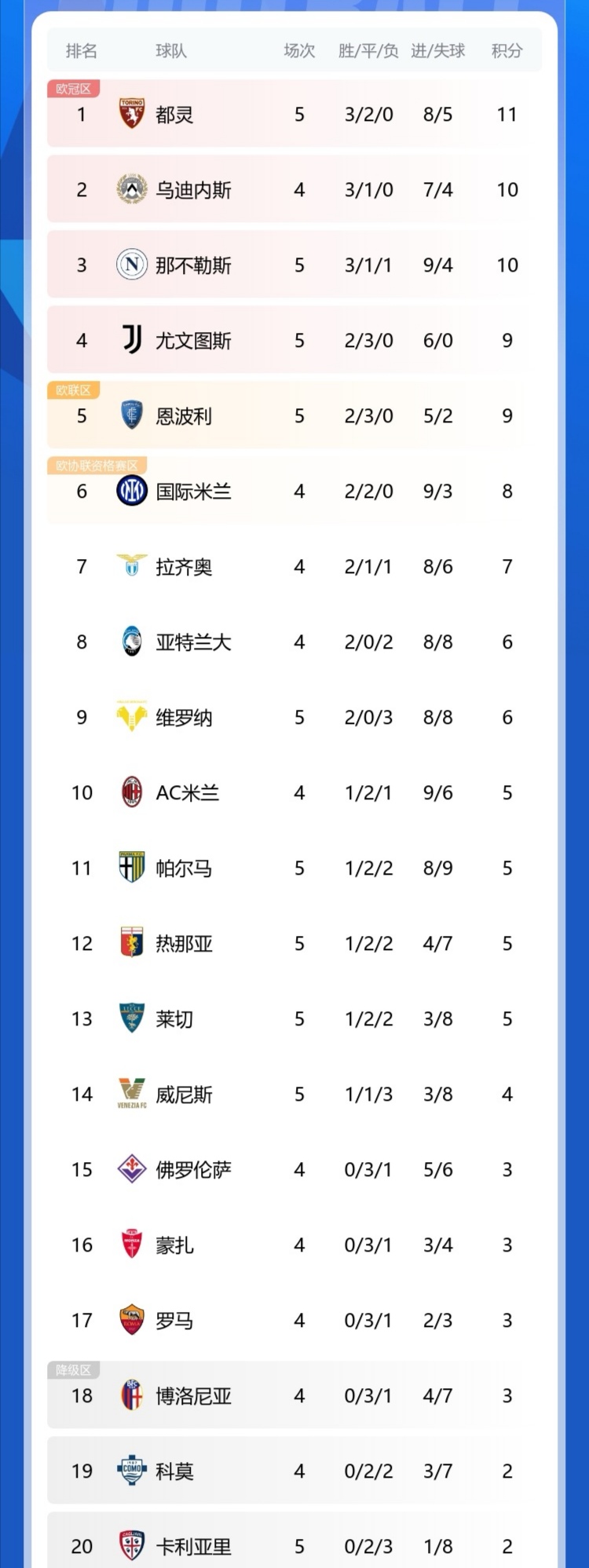 那不勒斯客场大胜都灵，积分榜领先优势扩大的简单介绍