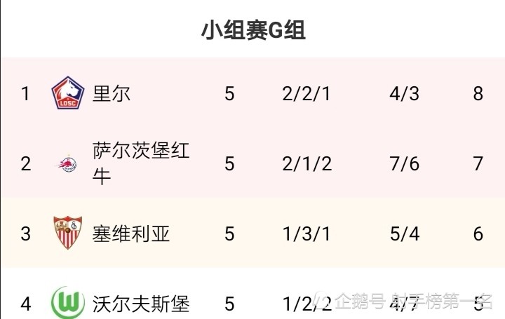 关于狼堡击败对手本队在积分榜上大幅上升的信息