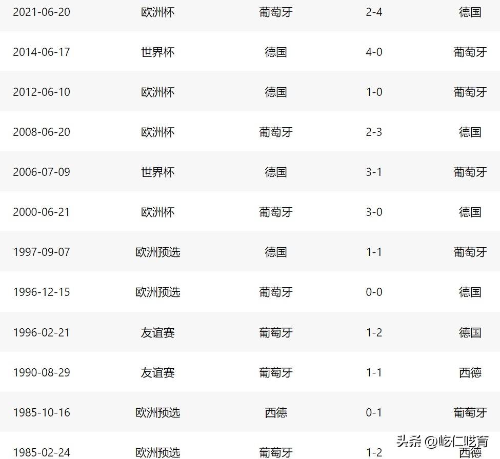 德国对阵葡萄牙，胜者将占据上风的简单介绍