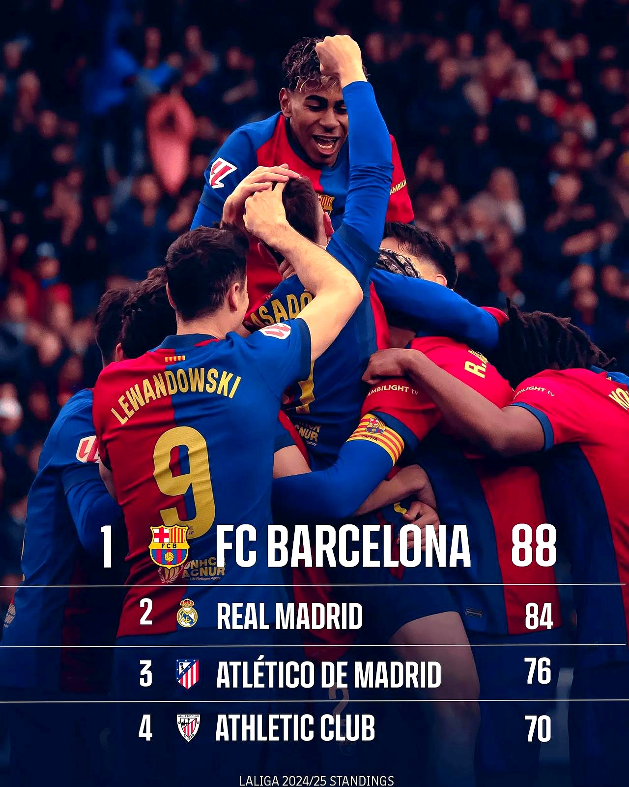 巴塞罗那客场大胜,小组榜首稳固 巴塞罗那客场大胜,小组榜首稳固