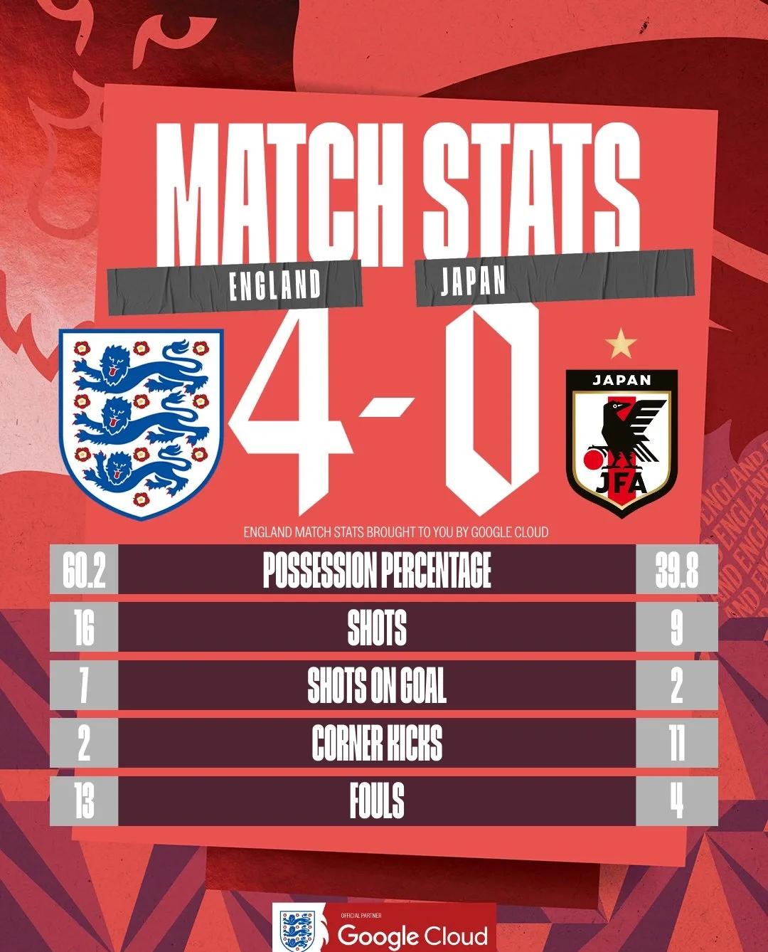 包含英格兰战胜对手,稳住领先位置的词条 包含英格兰战胜对手,稳住领先位置的词条